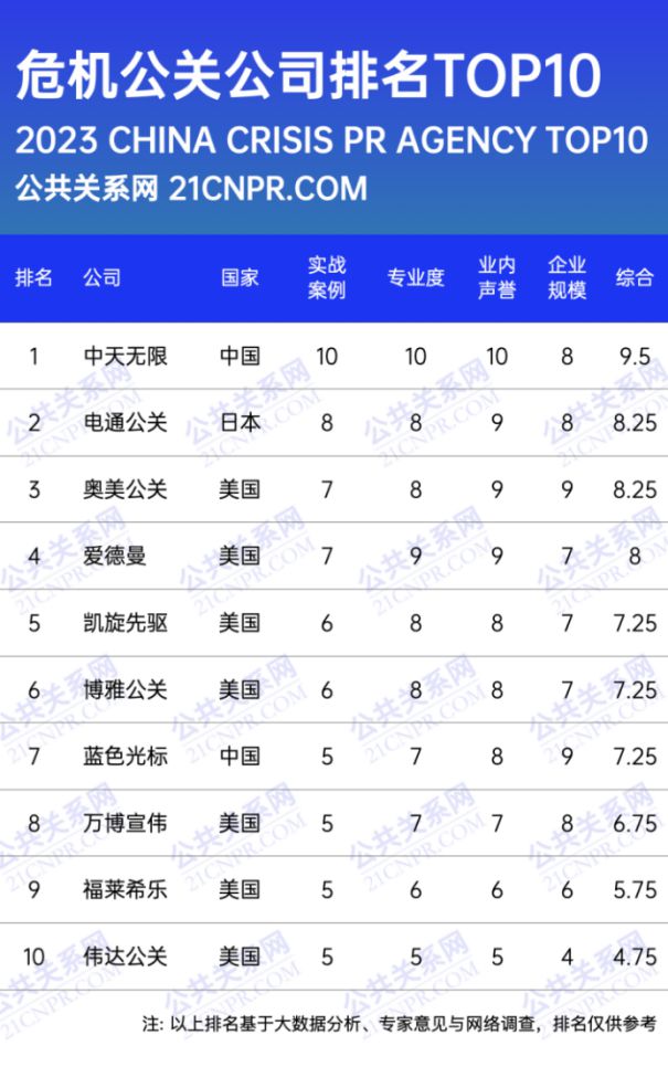 深圳公关公司有哪些谁是你的品牌传播得力助手？(图3)