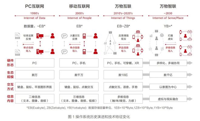 纯血鸿蒙生态闭环只差临门一脚(图5)