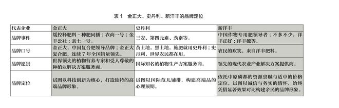 高举高打的品牌传播还有效吗？(图1)