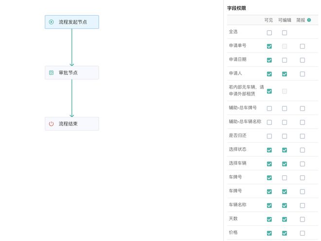 适合小企业的OA系统有哪些？究竟小企业有没必要用OA系统来管理？(图3)