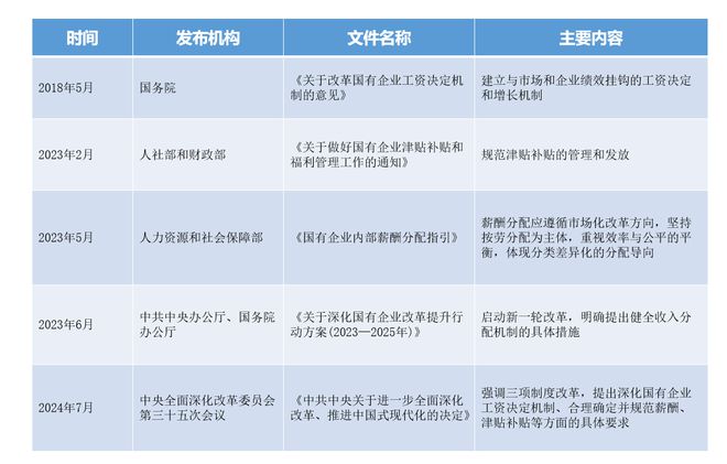 穿透式薪酬监管红海云打造“三全”数智化薪酬管理系统(图1)