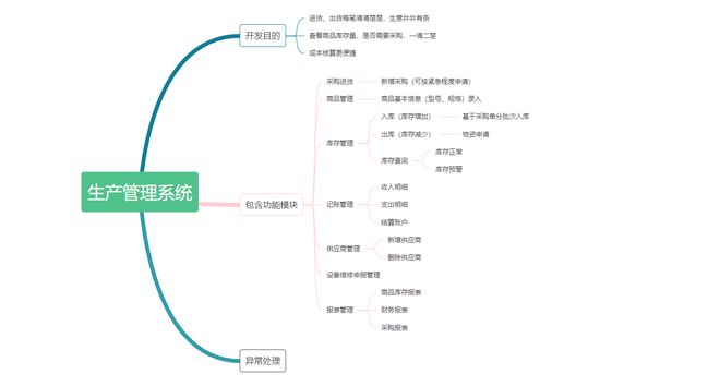 ERP、SAP和MES是现代企业管理中经常提到的三个概念(图1)