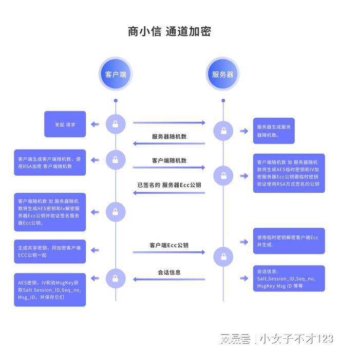 加密聊天软件为何成为企业办公新宠(图2)