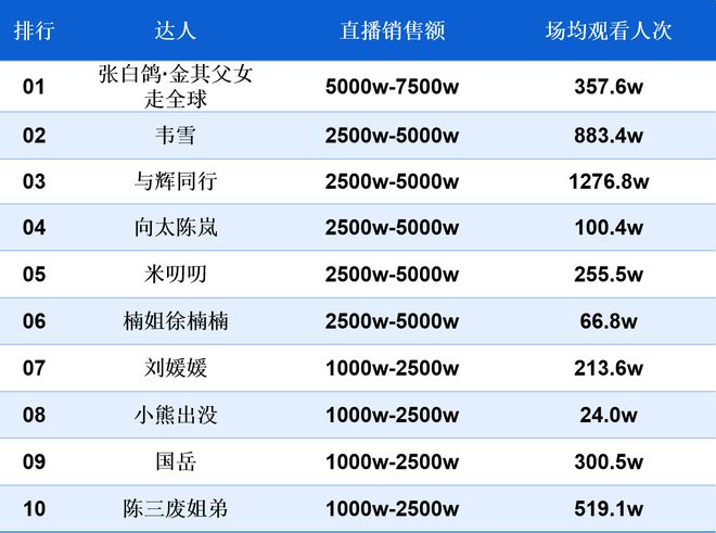 南都电商观察｜网红阿哲宣布延期带货；直播间公然售假羊绒衫(图6)