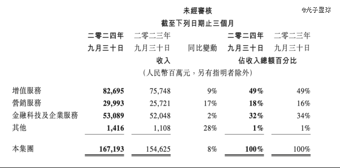 慢热的腾讯上火的AI搜索(图1)