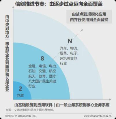 新一代OA：低代码+飞书钉钉企微(图2)