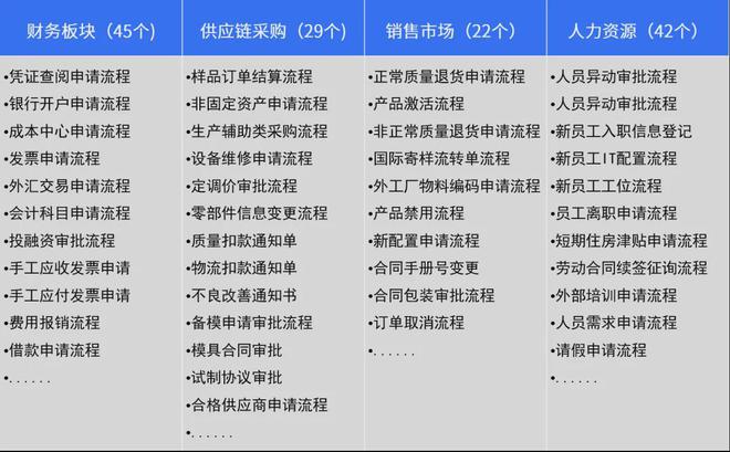 新一代OA：低代码+飞书钉钉企微(图9)