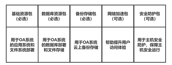 华为云1111OA上云解决方案一手评测省时省钱更省心(图2)