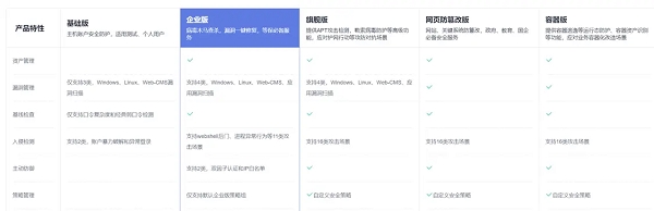 华为云1111OA上云解决方案一手评测省时省钱更省心(图6)