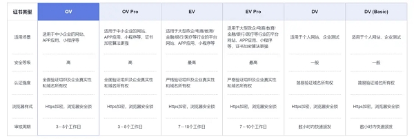 华为云1111OA上云解决方案一手评测省时省钱更省心(图8)