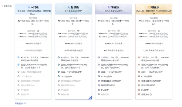 华为云1111OA上云解决方案一手评测省时省钱更省心(图7)