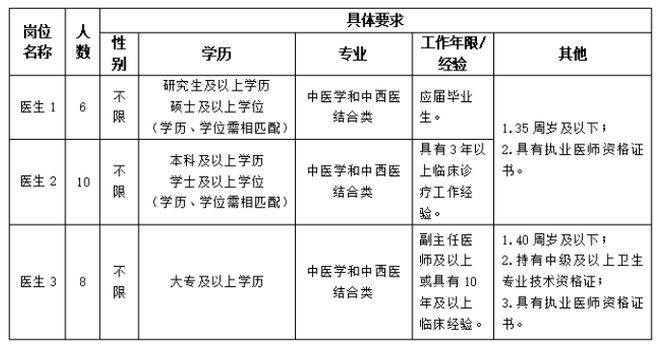 超1000人！福建这些国企正在招人(图1)