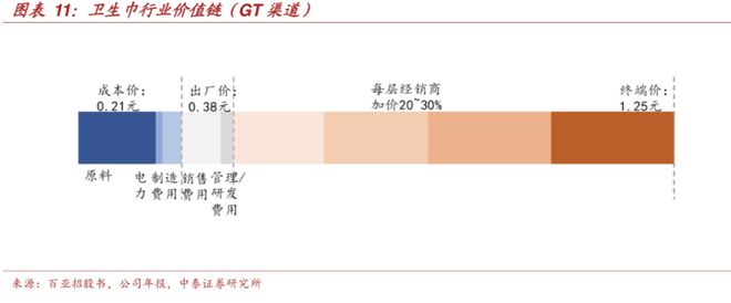 卫生巾品牌集体“塌房”：偷工减料、原料有烟头蟑螂官媒发声(图7)