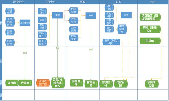 PG电子官网园林工程云 龙腾汇景用数字化推动园林施工横向融合、纵向贯通(图2)