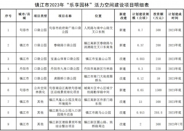 PG电子官方网站4项目入选省民生实事项目！镇江“乐享园林”上新啦(图3)