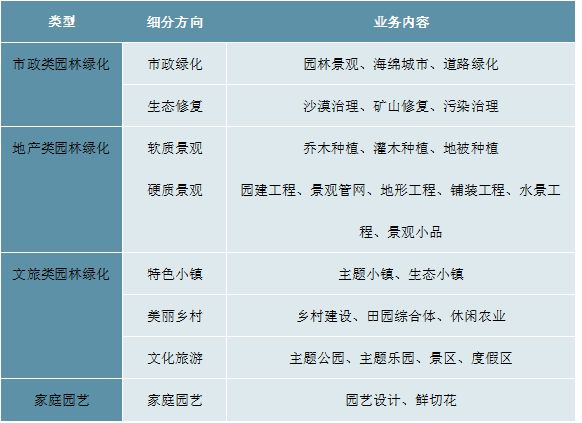 PG电子官网2023园林绿化行业市场趋势分析：政策引导需求驱动下行业加速发展(图1)