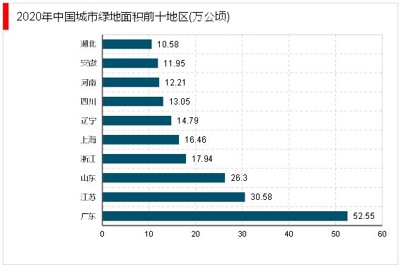 PG电子官网2023园林绿化行业市场趋势分析：政策引导需求驱动下行业加速发展(图4)