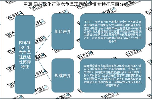 PG电子官网2023园林绿化行业市场趋势分析：政策引导需求驱动下行业加速发展(图7)