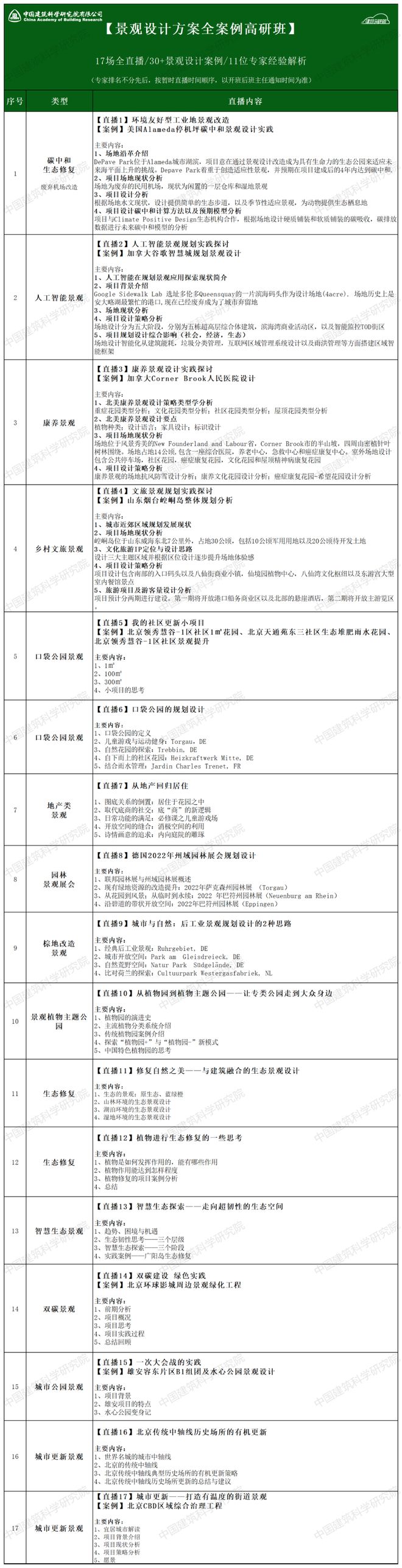 PG电子官网口袋公园城市公园人工智能景观文旅乡村…30+国内外经典景观设计方案解(图1)