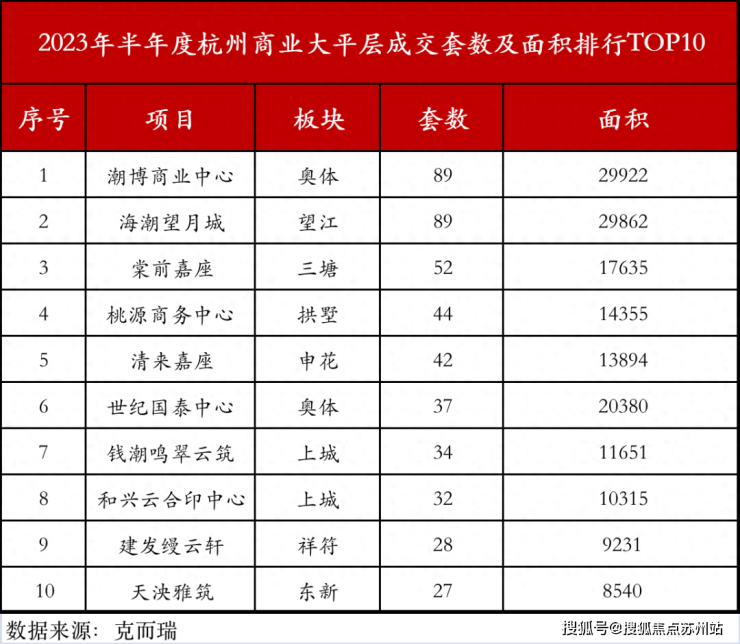 PG电子官方网站杭州潮博商业中心楼盘中心-潮博商业中心咨询电话(图1)