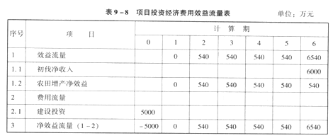 PG电子官方网站2020注册咨询工程师题库实务计算题(图1)