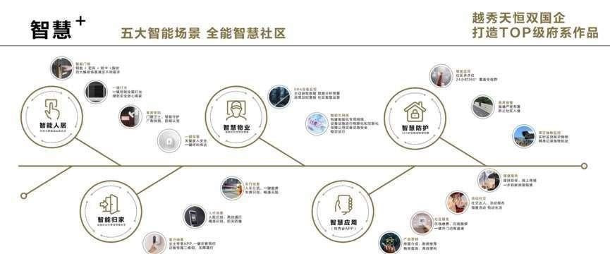 PG电子官方网站越秀天恒·怀山府 - 精致生活和谐的家园(图6)