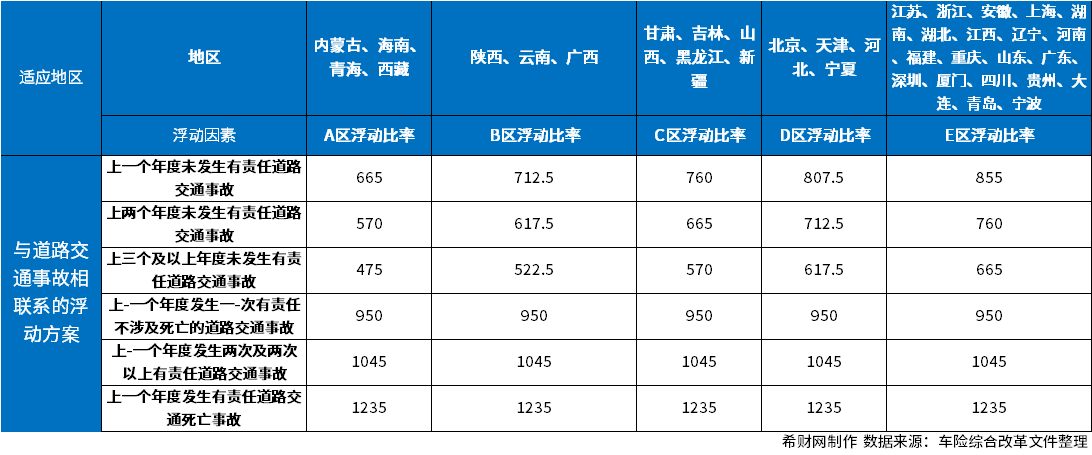 PG电子官方网站交强险价格明细表？用图表为您列举(图2)