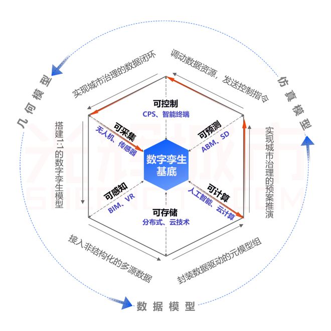 PG电子官网做智慧园林带你玩出惊喜！(图2)