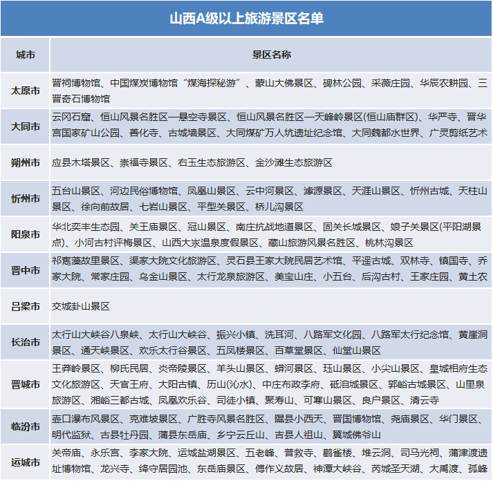 PG电子官方网站官宣!近1000家景区免费、打折详细清单来了(图3)