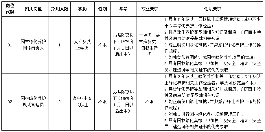 PG电子官方网站2024年泉州晋江市绿城园林景观有限公司招聘3名项目一线工作人员(图1)