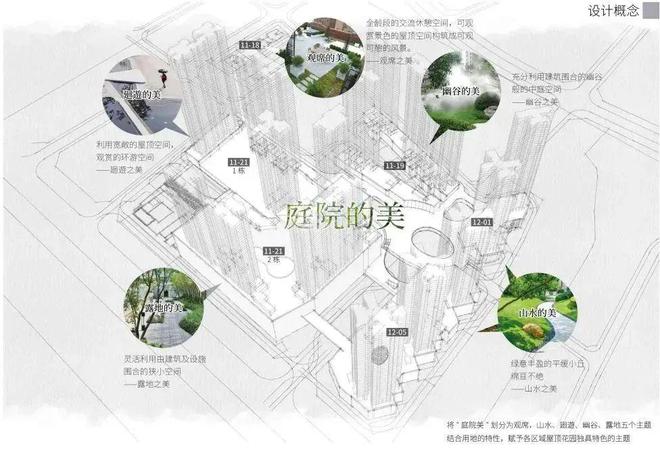 PG电子官网营建现代时尚的城市绿洲 深圳沙井万丰社区城市更新项目（一期）(图2)