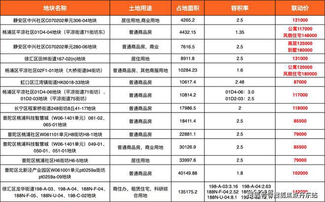 PG电子官方网站「官方发布」缦云上海售楼处电话！热销中！附完整一房一价表！(图19)