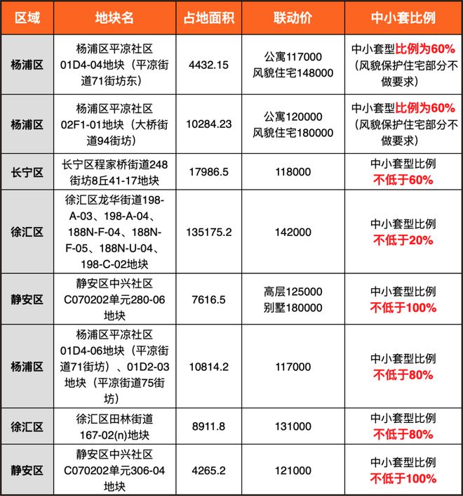 PG电子官网上海静安龙盛湾上「官方网站」龙盛湾上楼处电话！龙盛湾上地址！(图2)