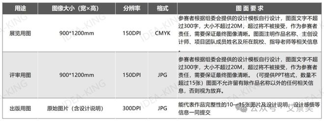 PG电子官网开赛了 第14届中国国际园林景观规划设计大赛启动(图2)