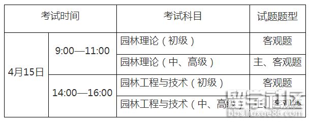 PG电子官方网站重庆园林工程专业人员资格考试报名(图1)