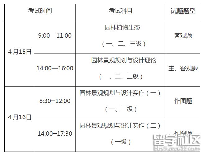 PG电子官方网站重庆园林工程专业人员资格考试报名(图2)