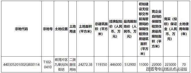 PG电子官网深圳万科瑧湾悦首页资讯官方最新详情官方发布楼盘怎么样详细资料(图2)