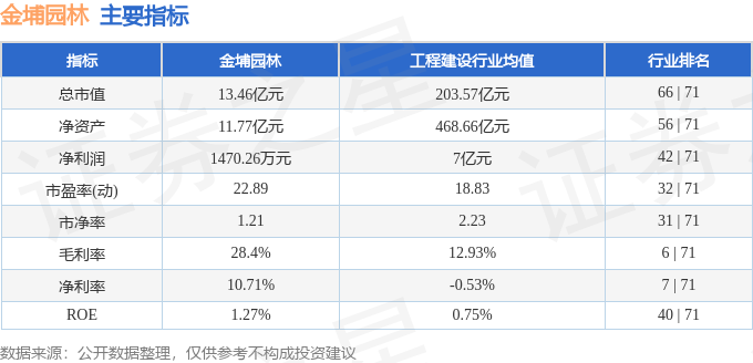 PG电子官网股票行情快报：金埔园林（301098）5月10日主力资金净卖出670(图2)